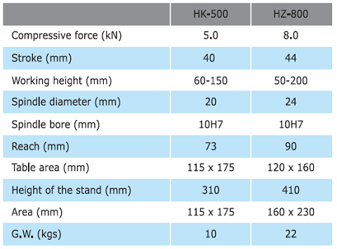 HK-500 & HK-800 Chart