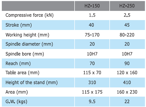 Hz-150 & Hz-250 Chart