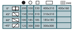 420SA Chart